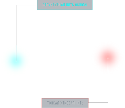 Продукція вуглецеві тканини, umatex group