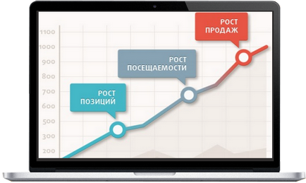 Просування сайтів - загальне поняття