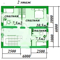 Проект будинку своїми руками