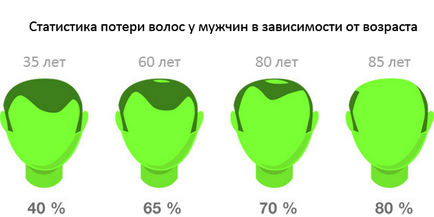 Пропеция (финастерид) від облисіння - ціни, відгуки та опис, medicina info