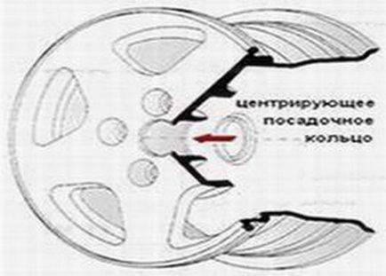 Розшифровка написів на дисках