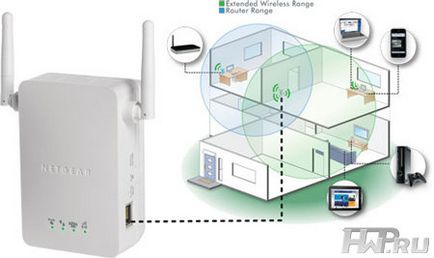 Розширюємо зону дії домашньої wi-fi мережі