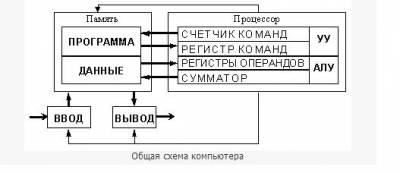 Розрядність процесора - це число одночасно оброблюваних процесором бітів