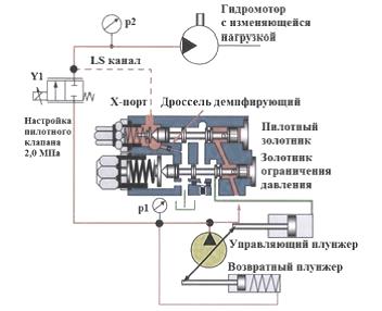 Регулятори гидронасосов зі змінним робочим об'ємом