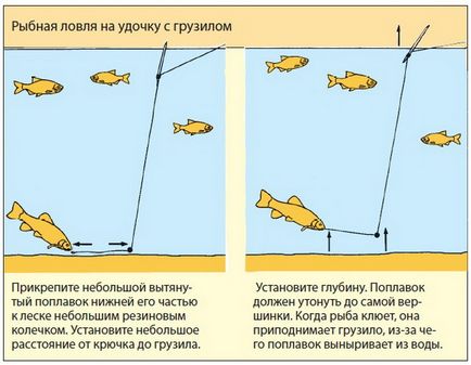 Риболовля на маленьких ставках