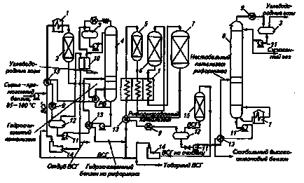 риформинг нафти