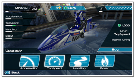 Riptide gp2