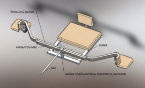 Саморобний тренажер - century versaflex - шпагат