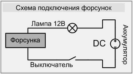 Самостійна чистка форсунок (невеликий фотозвіт)