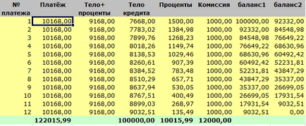 Самостійний розрахунок ефективної процентної ставки