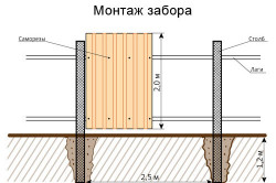 Készíts egy kerítés az ország saját kezűleg könnyen