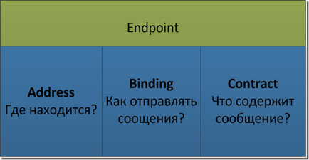 Сервіси і ендпоінти (endpoints), cloud power