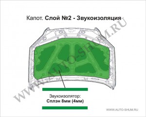 Шумоізоляція капота автомобіля своїми руками