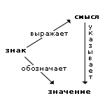 Символічна природа культури мову і символи кульури