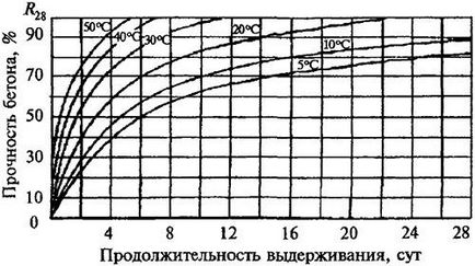 Скільки цементу в 1 кубі бетону різних марок таблиця, склад, розрахунок пропорцій