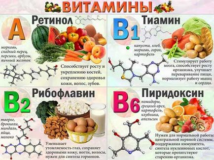 Зміст вітамінів в продуктах - таблиця і добова потреба у вітамінах