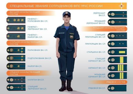 Спеціальні звання співробітників в мчсУкаіни, справка01