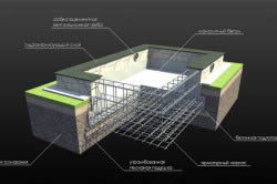 Суцільний фундамент підготовчі роботи, каркас, заливка бетону