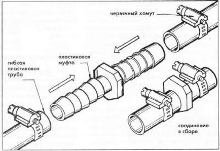 Способи з'єднання поліетиленових труб, все про труби