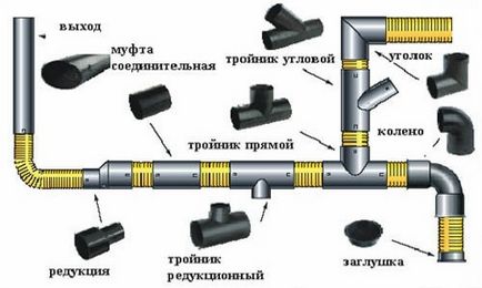 Сварка пропіленових труб своїми руками як виконати зварювання, схеми, таблиці (відео)