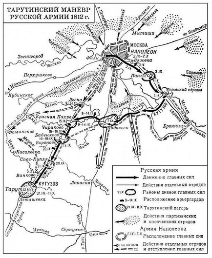 Тарутинський марш-маневр і план контрнаступу - военное обозрение