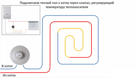 Тепла підлога у ванній технологія монтажу своїми руками інструкція