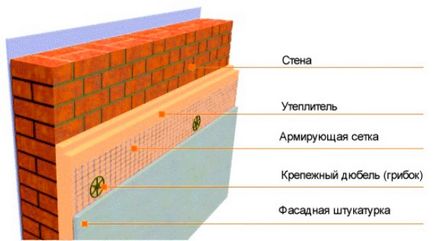 Теплоізоляція для стін