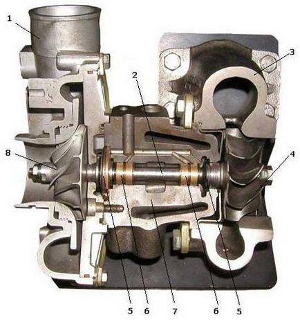 Турбокомпресор автомобільний, пристрій, як він працює