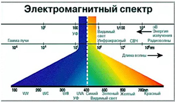 Уф клей