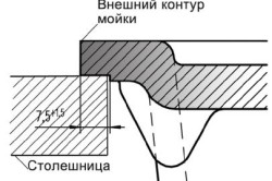 Установка мийки технологія, корисні поради