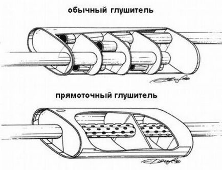 Пристрій глушника автомобіля в розрізі, лада майстер