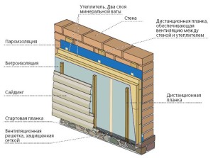 Утеплення фасадів мінеральною ватою своїми руками посібник