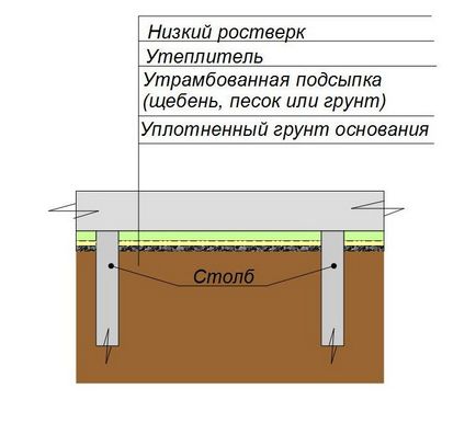 Утеплення стовпчастого фундаменту, builderclub