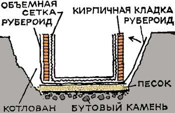 Ванна з цегли своїми руками відео-інструкція по монтажу, особливості саморобного вироби,