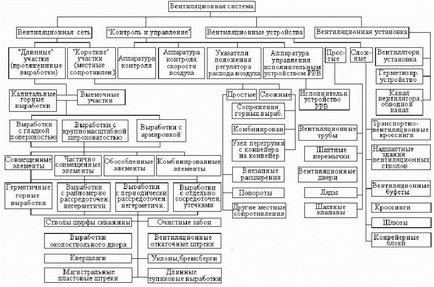 вентиляційні пристрої