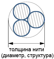 Вибір матеріалу сетеполотна