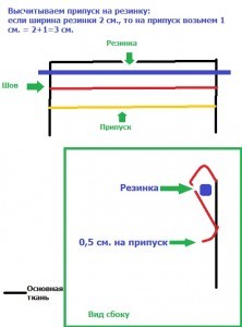 Форма чоловічих спортивних штанів