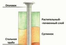 Висячі палі (пристрої свайне стійки) висячі палі