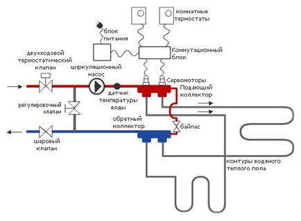 Водяні теплі підлоги робимо своїми руками