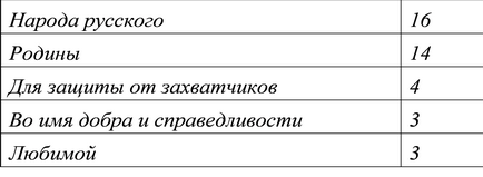 В ім'я кого або чого відбуваються подвиги богатирями - картинка 99049-14