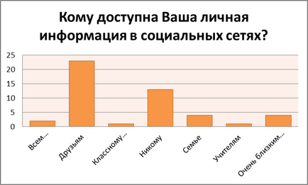 Можливості соціальних мереж