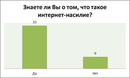 Можливості соціальних мереж