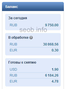 Всі партнерські програми банків від а до я на