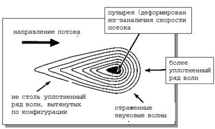 Все про ультразвукової витратомір принцип дії, схема і т