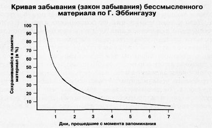 Згадати все ніж заповнюються - дірки - нашої пам'яті - naked science