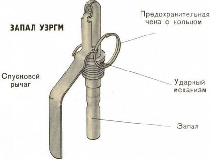 Хаттабка - саморобна ручна граната на базі гранатометного пострілу вог-17