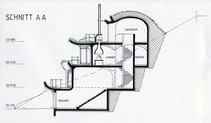 Заглиблені житла (житла) заглиблені житла