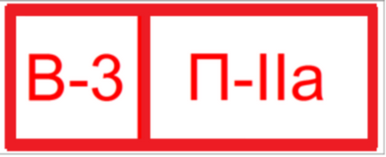 Знаки категорії приміщень, кові плюс на варті вашої безпеки!