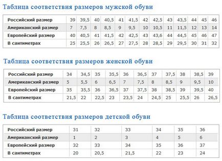 размери за обувки по aliekspress (как да изберете номера на обувките ...
