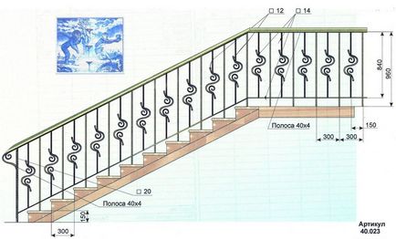 Изисквания към стълбищни парапети - парченце, ГОСТ 25772, височината на  парапети и стълбища